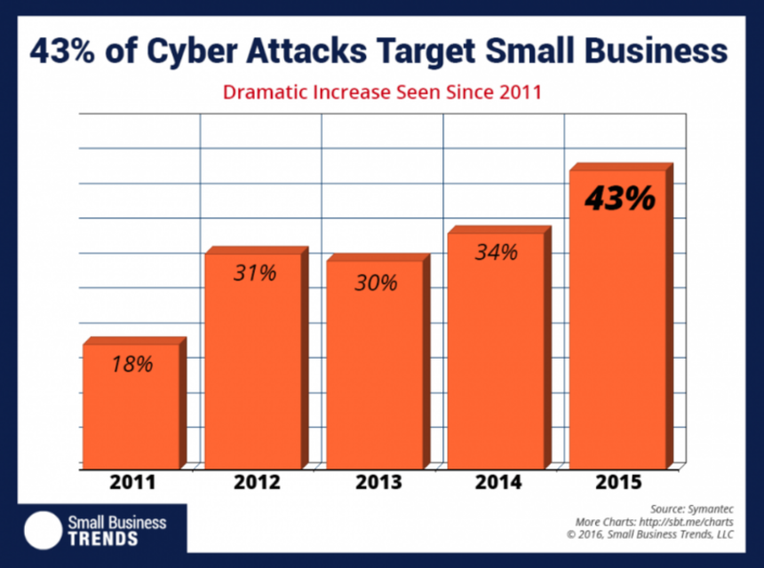 IT support For Small Businesses