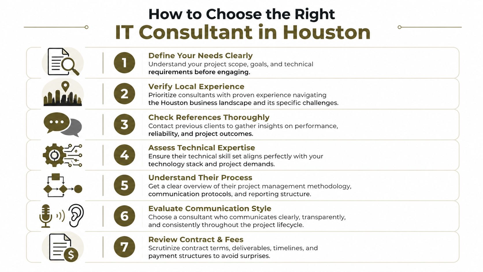 A step-by-step infographic titled How to Choose the Right IT Consultant in Houston featuring seven actionable tips.