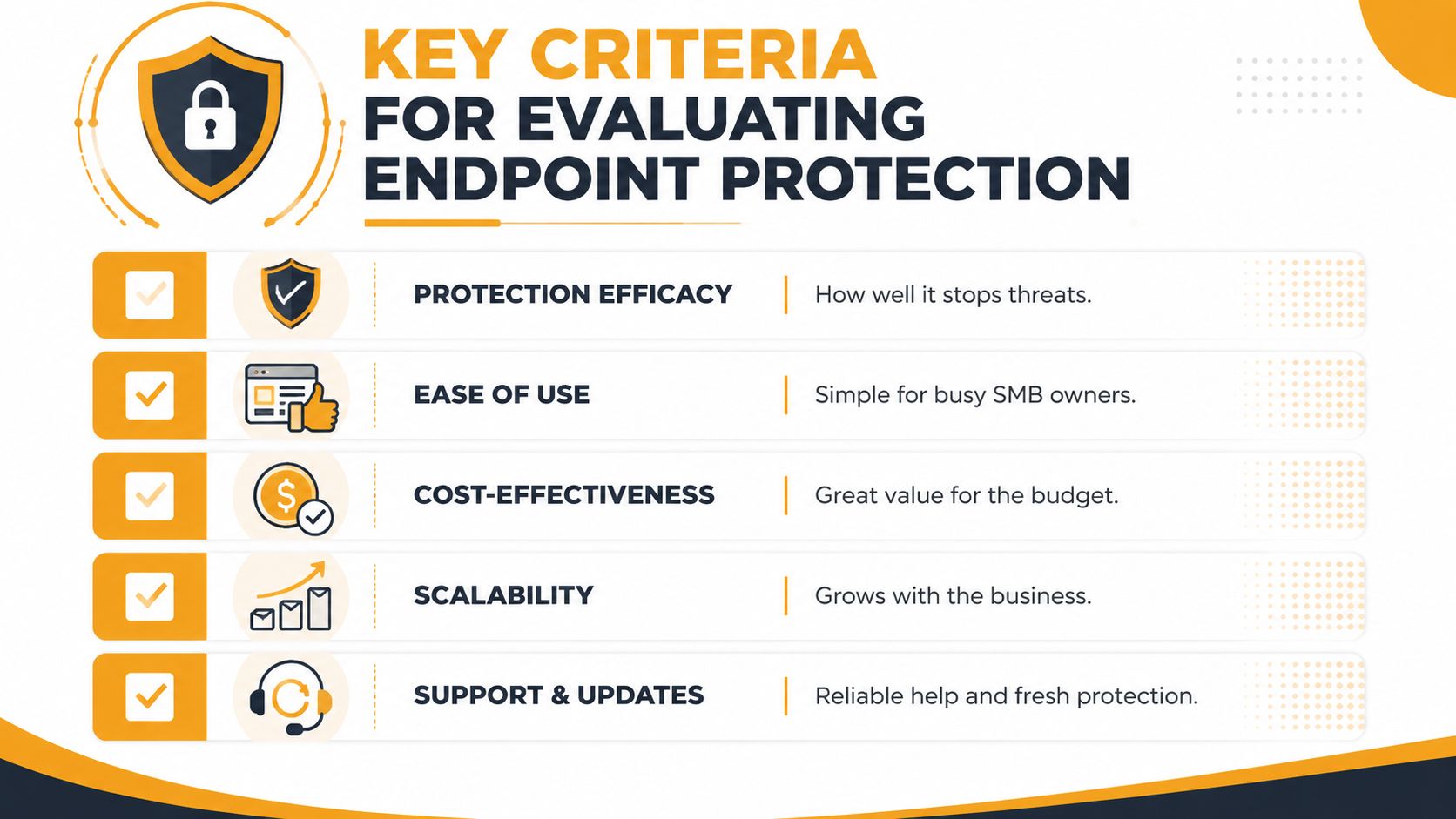 A checklist infographic outlining the five key criteria for evaluating endpoint protection solutions for small businesses.