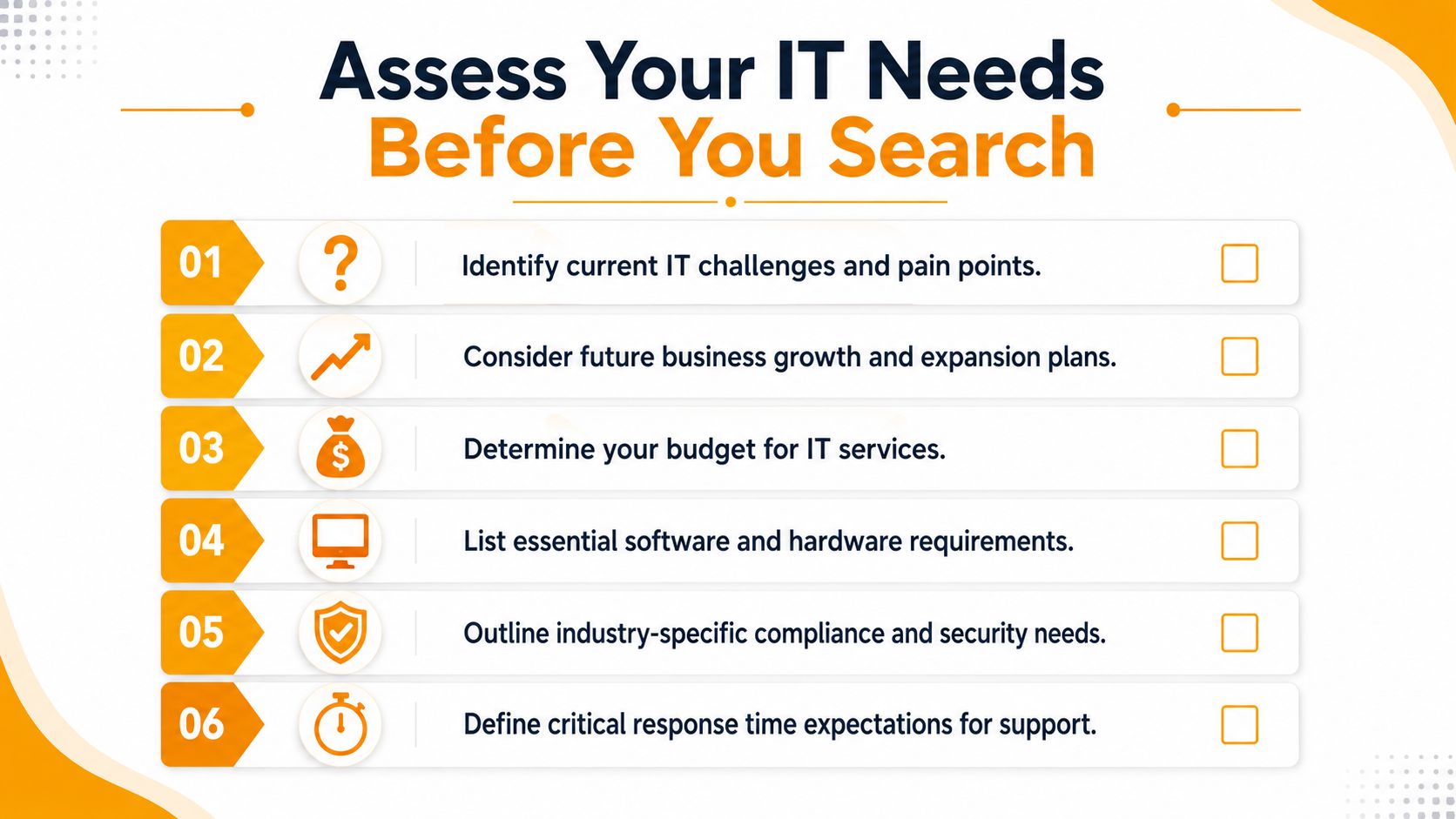 Defining Your Needs Before You Search