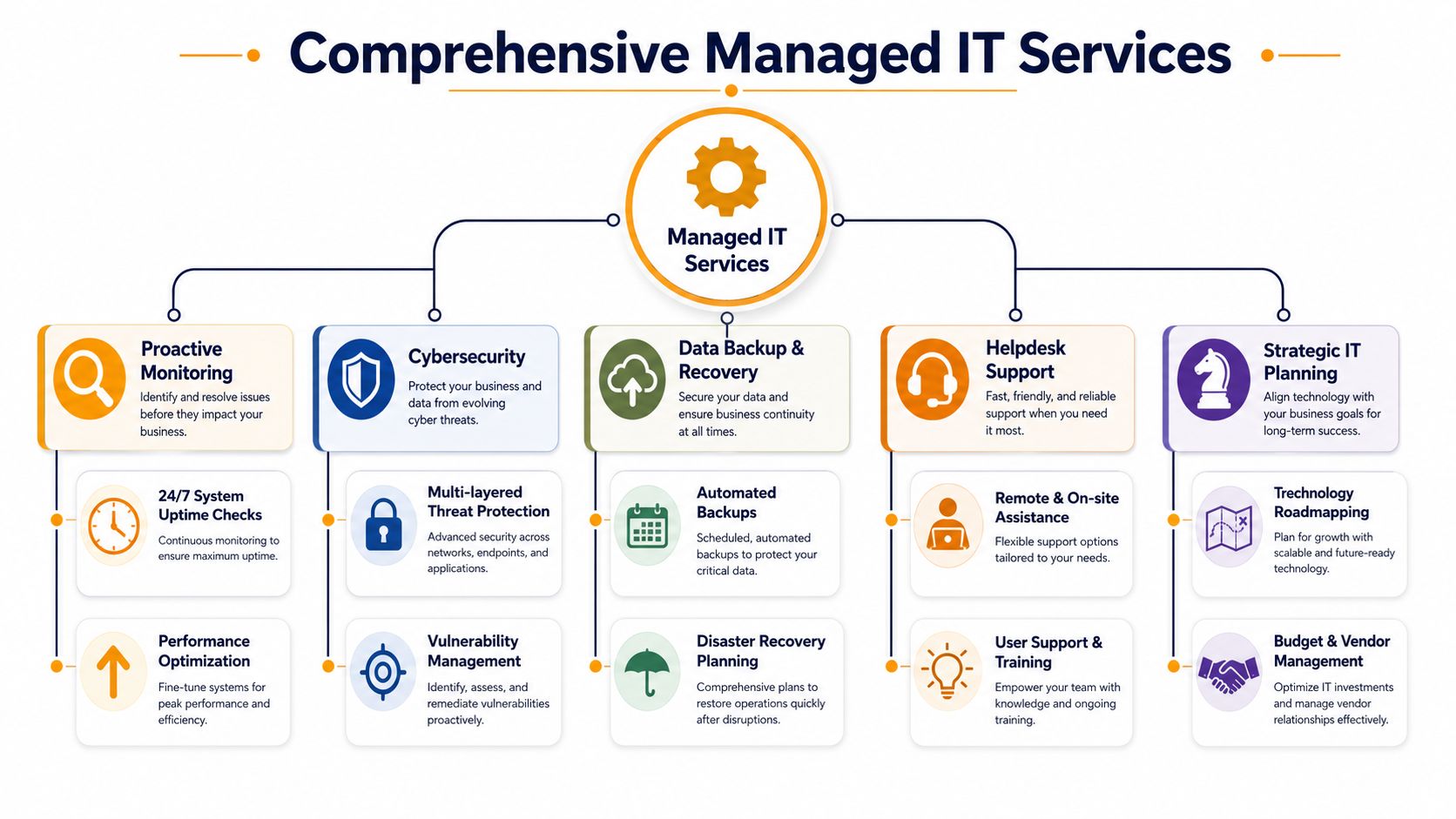 What to Expect from a Houston Managed Services Provider