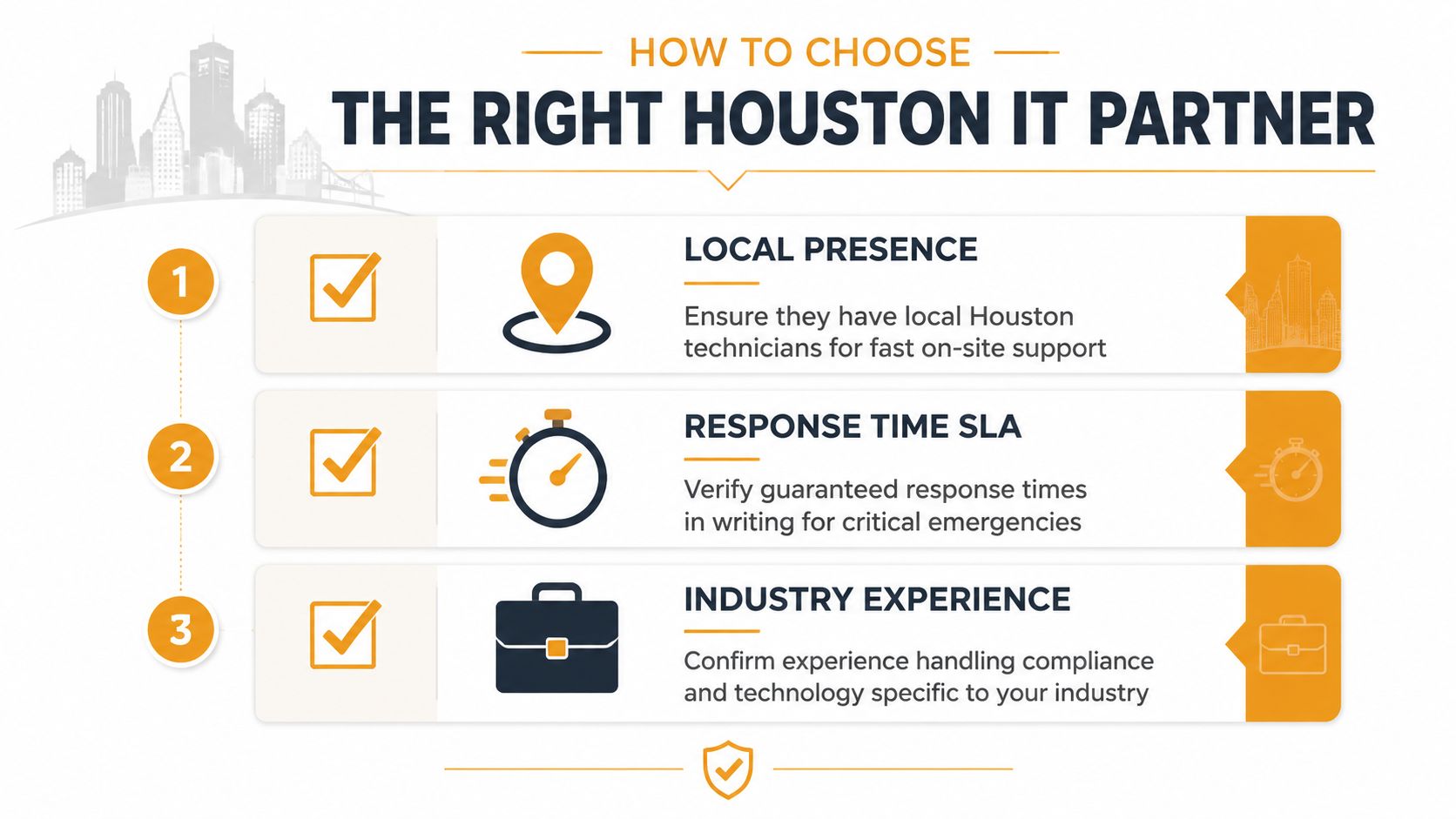 A checklist infographic illustrating how to choose the right Houston IT partner for your business needs.