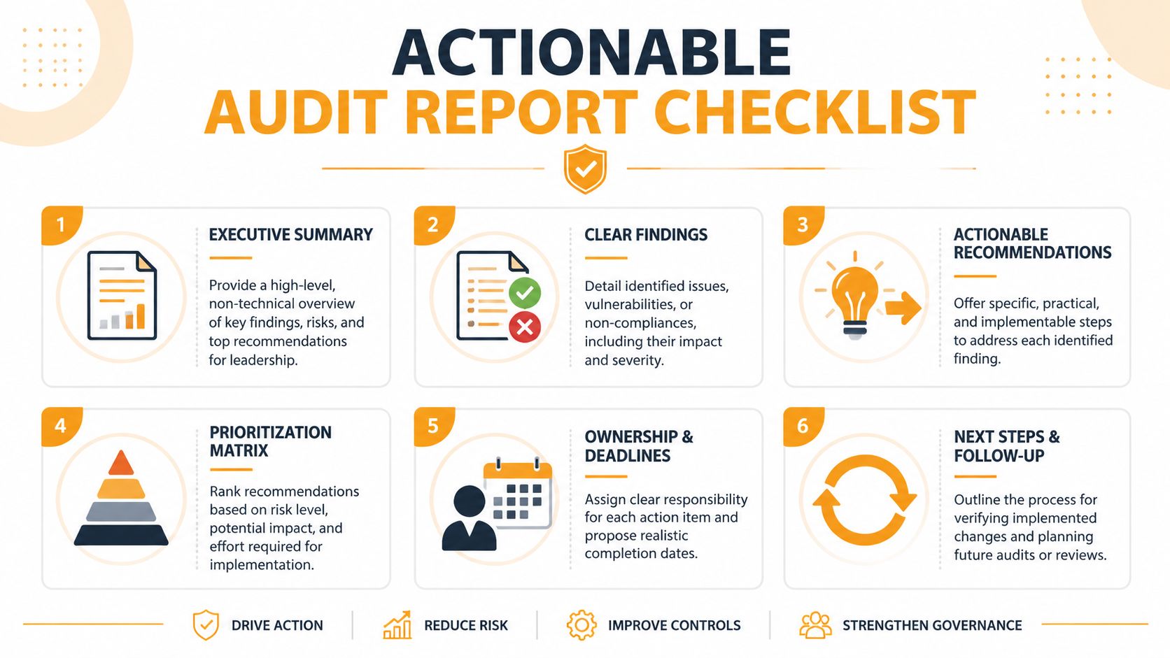 An infographic titled Actionable Audit Report Checklist displaying six key steps for conducting effective business audits.