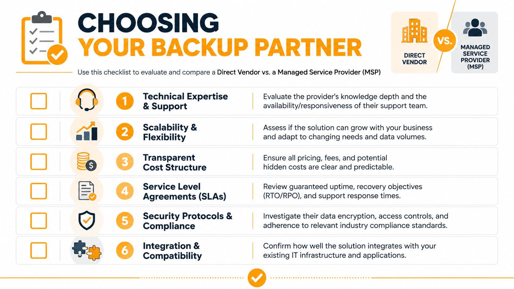 A checklist for choosing a backup partner comparing direct vendors against managed service providers for businesses.