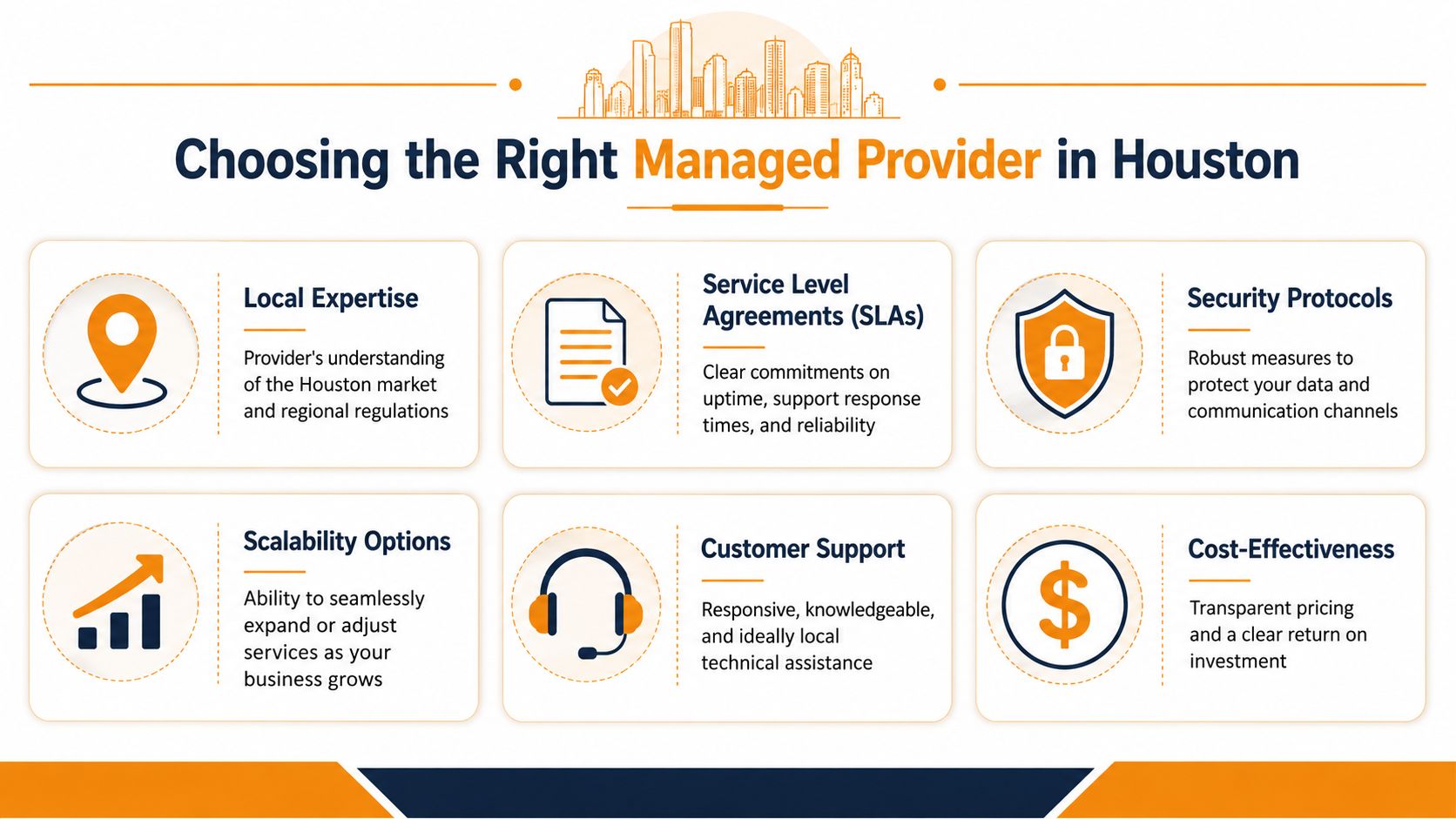 A visual guide outlining key criteria for choosing an IT managed services provider in Houston, Texas.