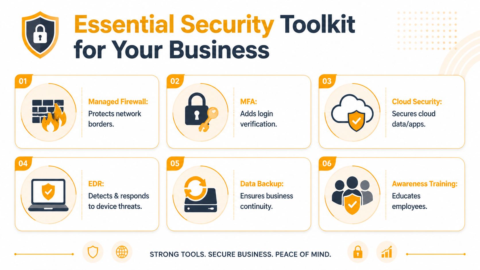 An infographic titled Essential Security Toolkit for Your Business listing six key IT security services for companies.