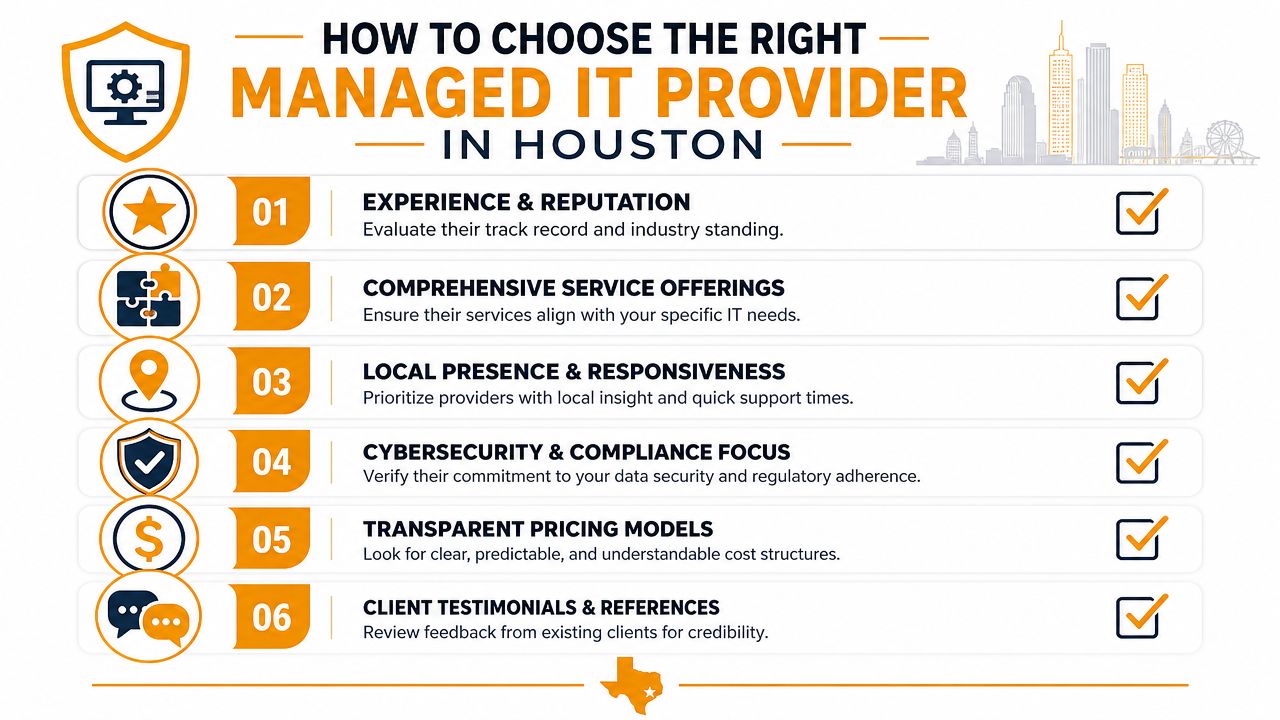 A checklist infographic detailing six key factors for choosing a managed IT service provider in Houston.