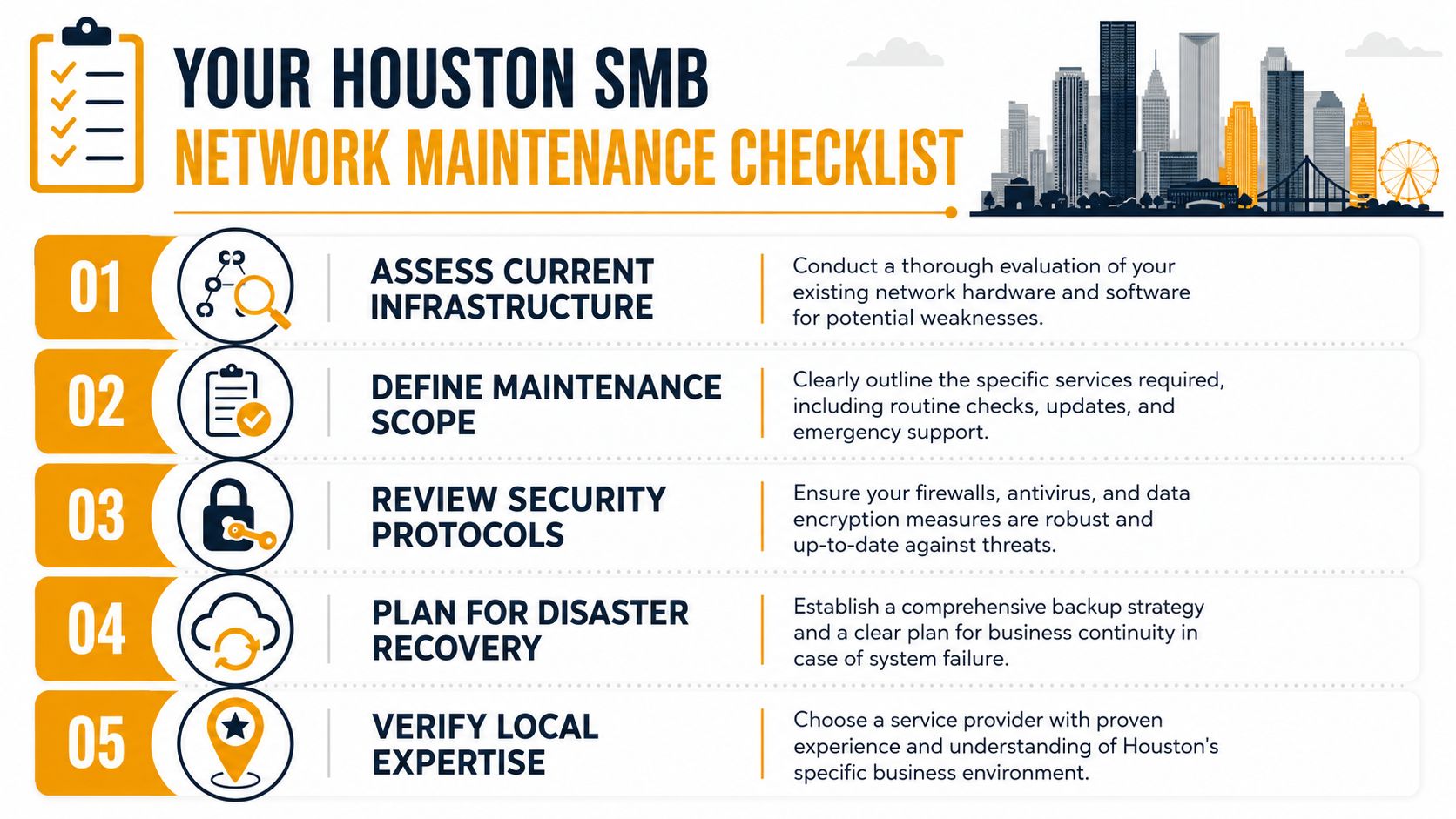A five-step checklist for small and medium businesses in Houston for effective network maintenance and security.