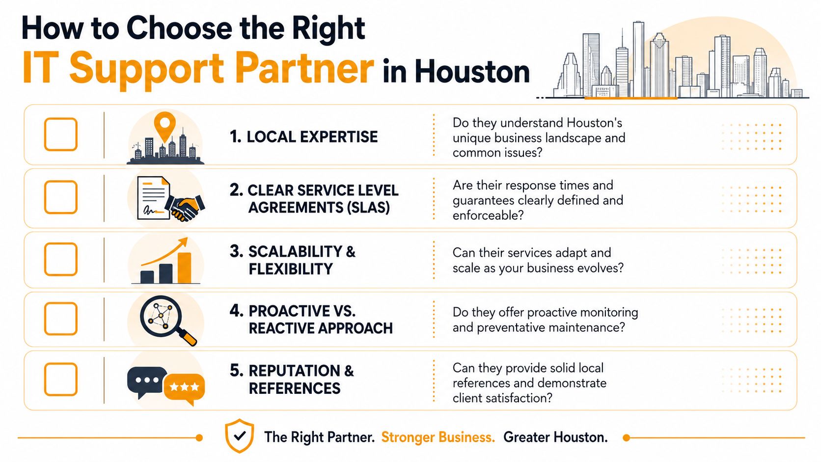 A checklist infographic titled How to Choose the Right IT Support Partner in Houston with five key criteria.