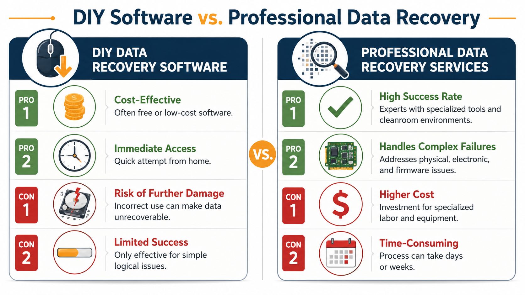 A comparison chart highlighting the pros and cons of DIY data recovery software versus professional recovery services.