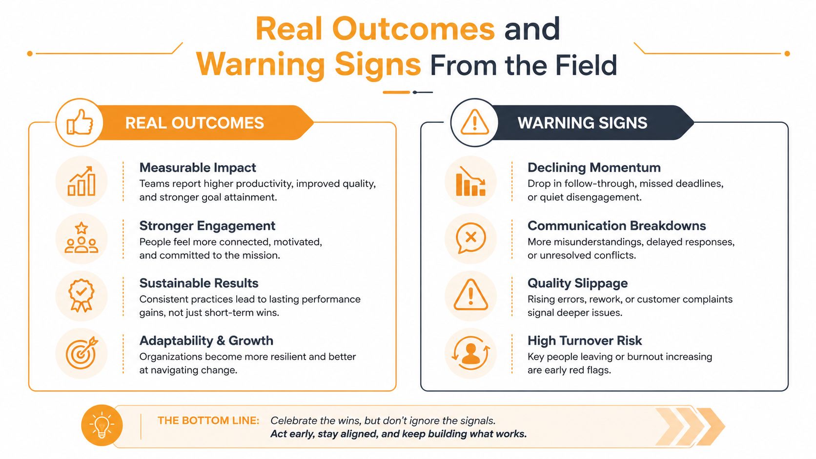 A professional infographic contrasting organizational real outcomes with negative warning signs from the field.