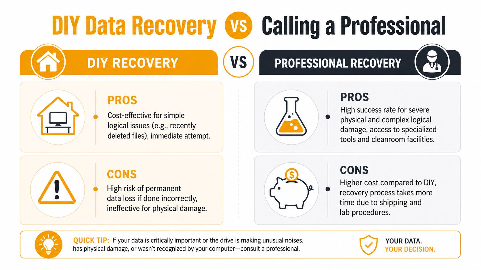 An infographic comparing the pros and cons of DIY data recovery versus hiring a professional recovery service.