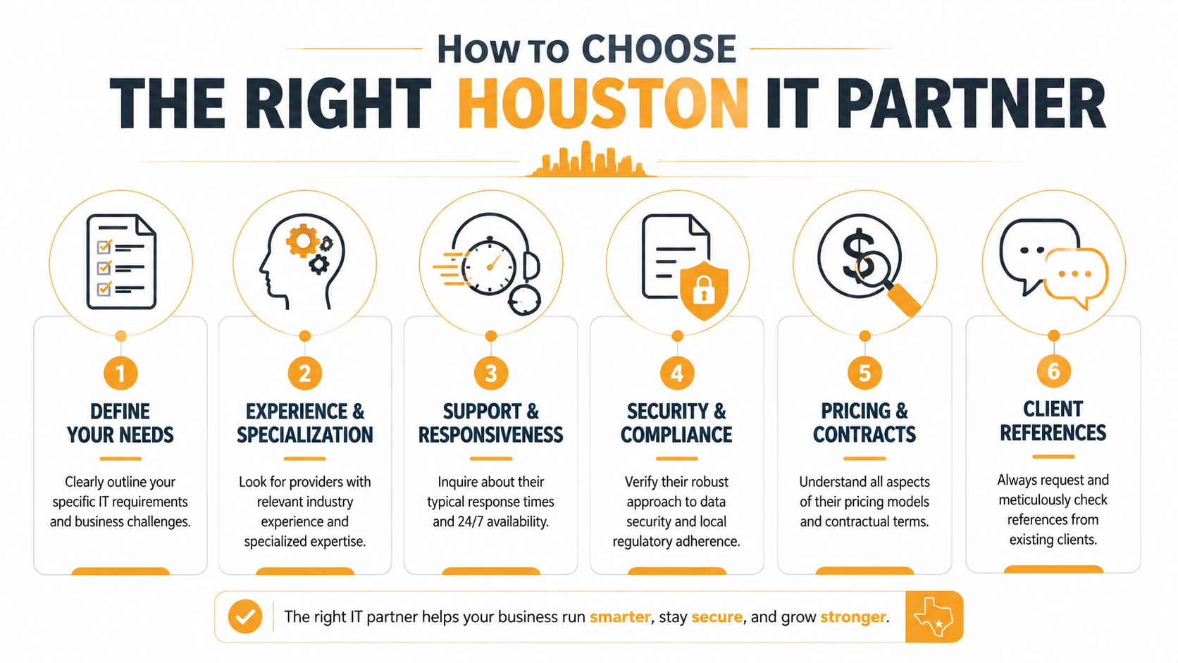 An infographic titled How to Choose the Right Houston IT Partner detailing six essential selection criteria.