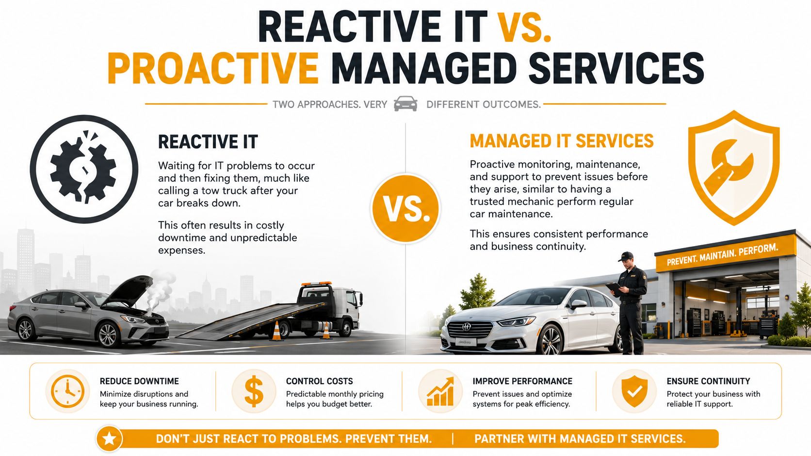 A comparison infographic between reactive IT support and proactive managed IT services for business efficiency.
