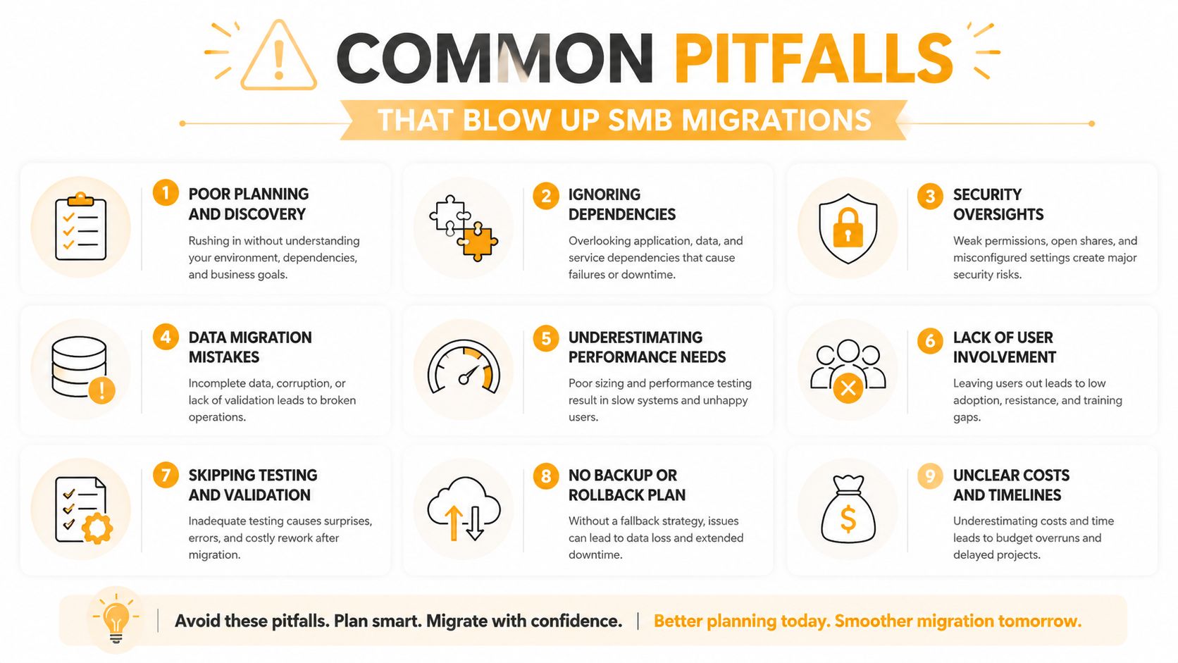 An infographic detailing nine common pitfalls that negatively impact small business cloud or server migrations.