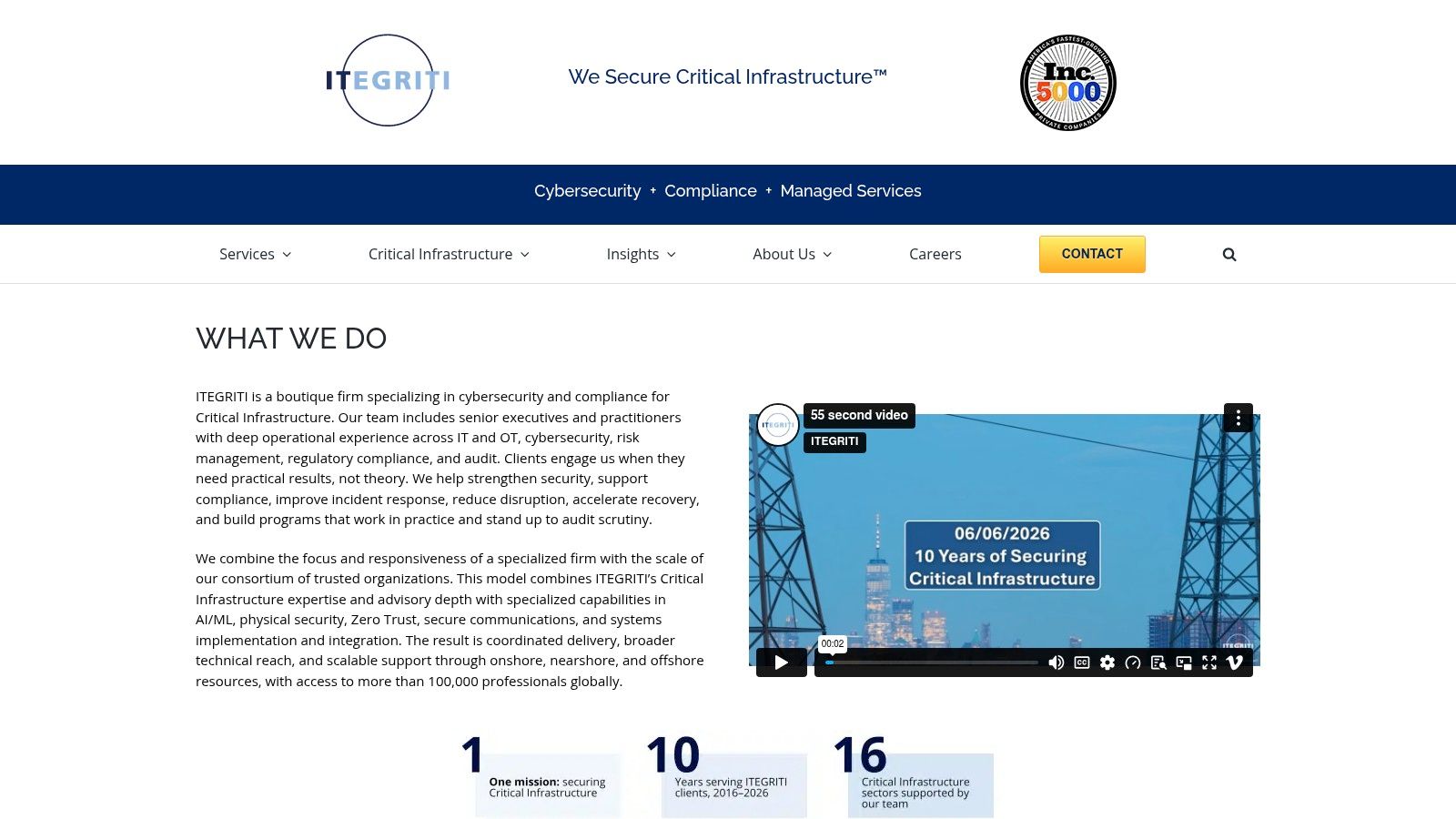 ITEGRITI Corporation