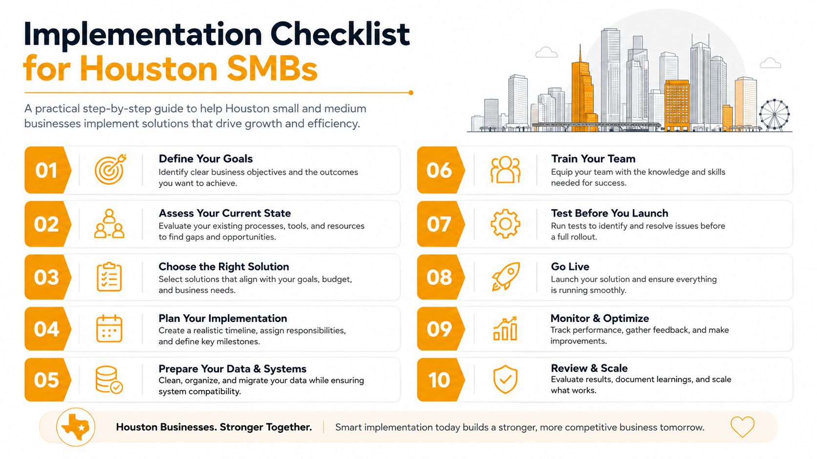 A ten-step implementation checklist infographic designed to help Houston small and medium businesses improve operational efficiency.