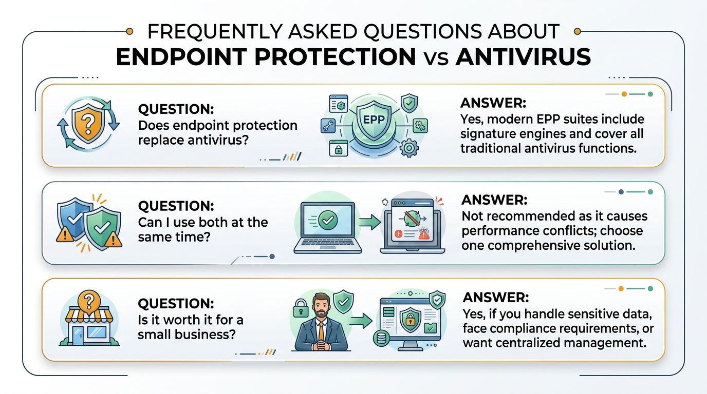 An infographic titled Frequently Asked Questions About Endpoint Protection vs Antivirus, addressing three common questions about security software.