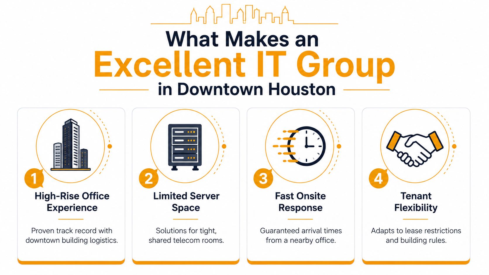 An infographic detailing four key qualifications for an excellent IT support group in downtown Houston office environments.