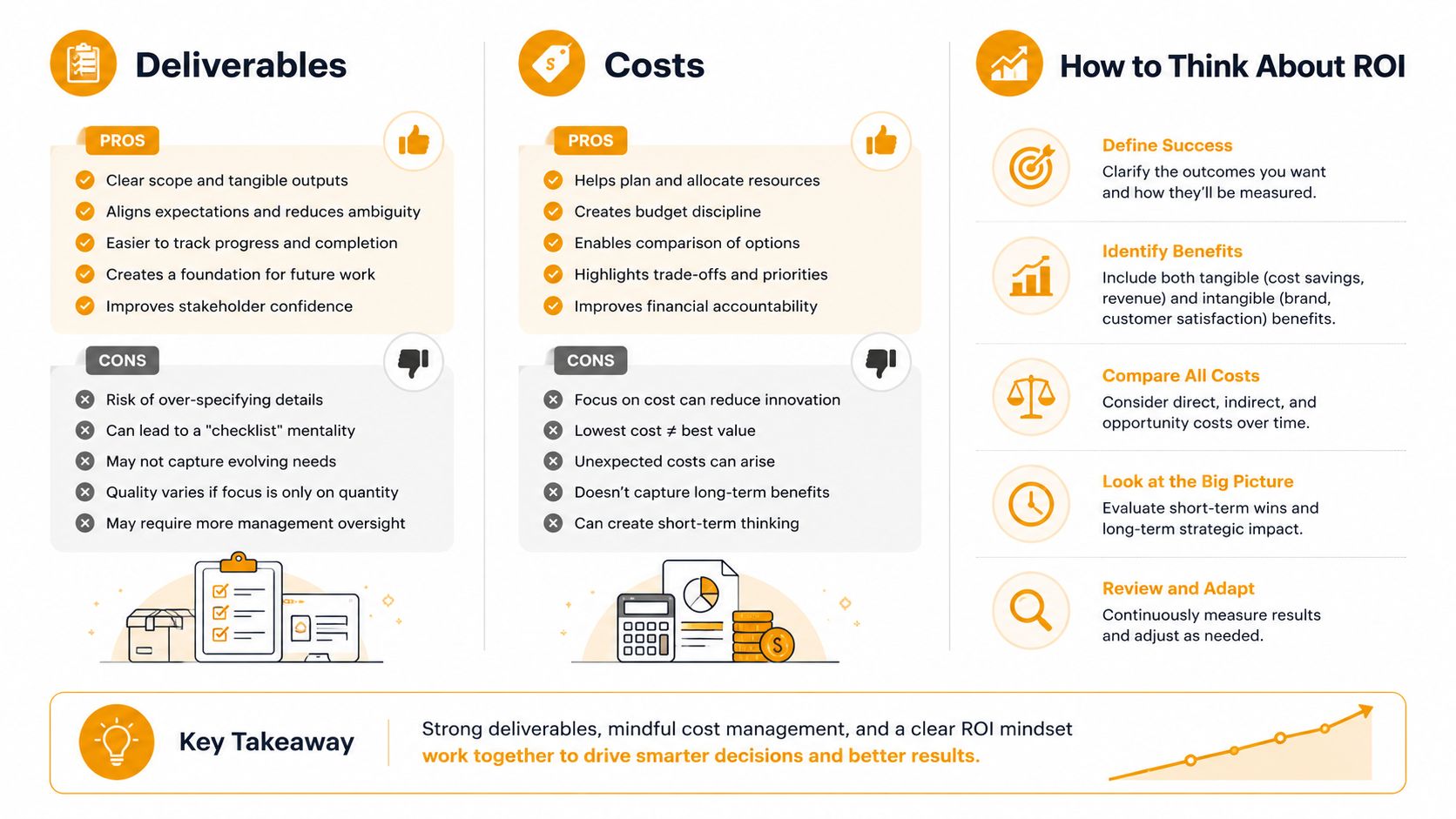 An infographic illustrating pros and cons of deliverables, costs, and a guide on thinking about ROI.