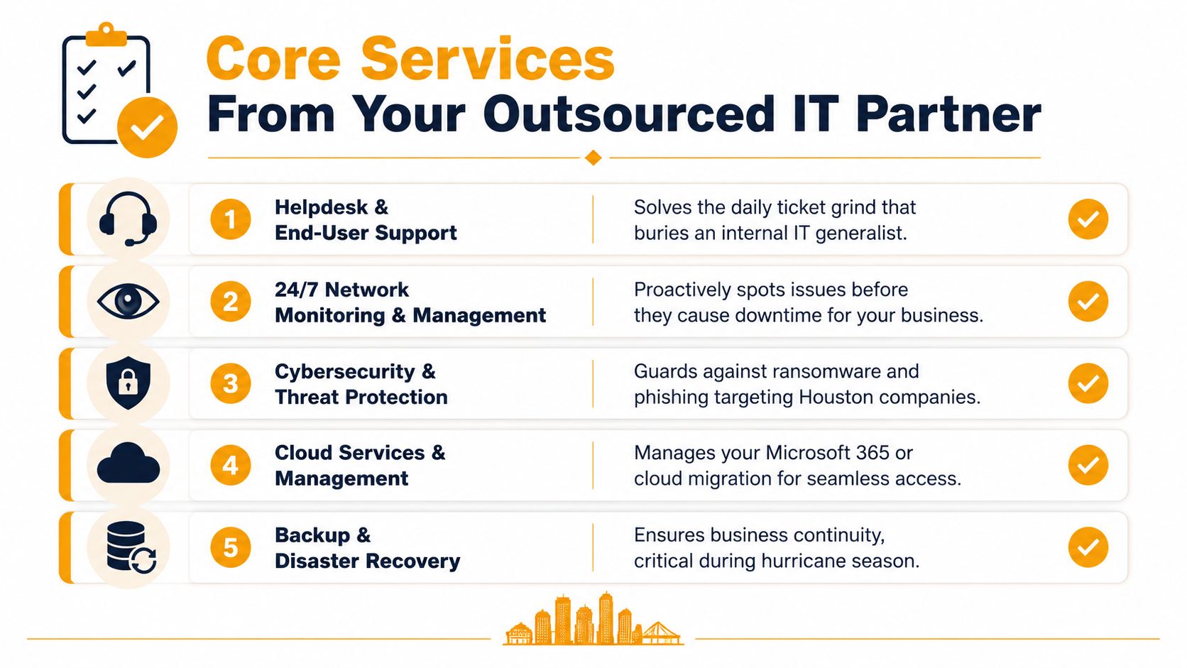 A list of five core services provided by an outsourced IT partner in the Houston area.