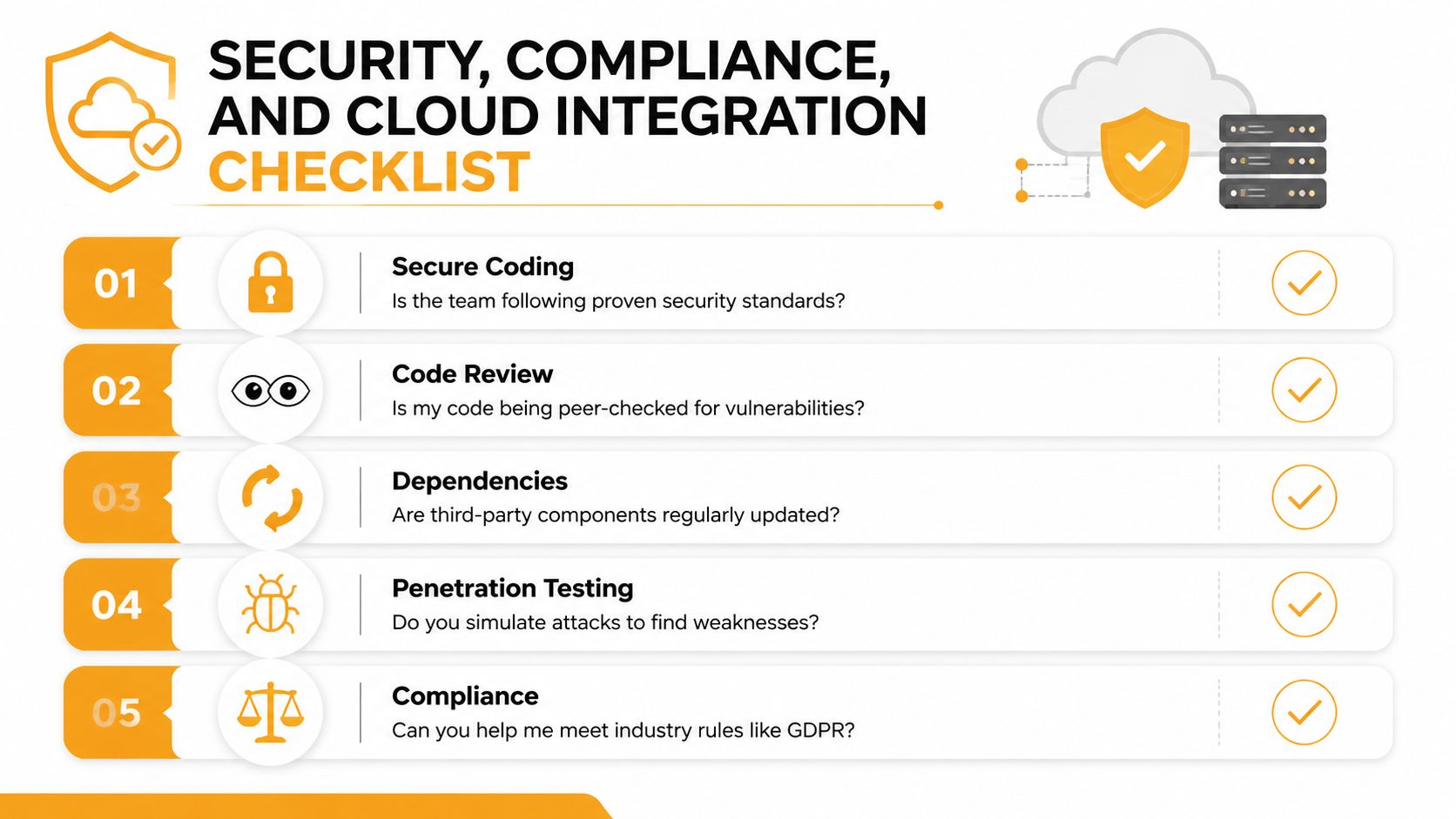 A five-point checklist for security, compliance, and cloud integration in professional software development processes.