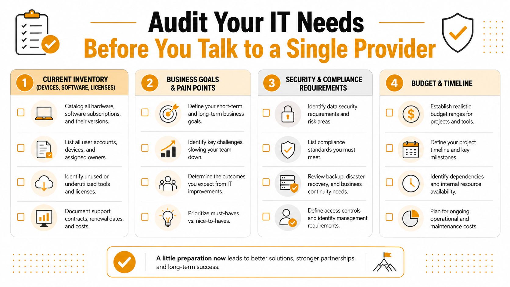 An infographic titled Audit Your IT Needs featuring four steps for business IT preparation before hiring providers.