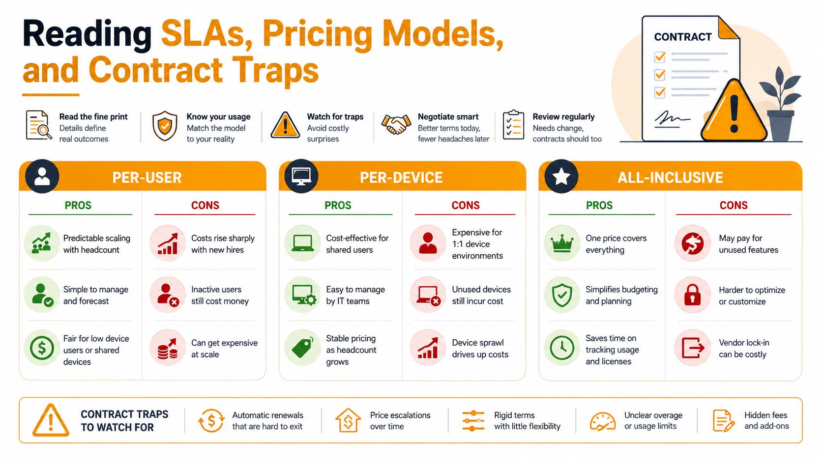 An infographic detailing common pricing models and contract traps to watch for when outsourcing IT services.