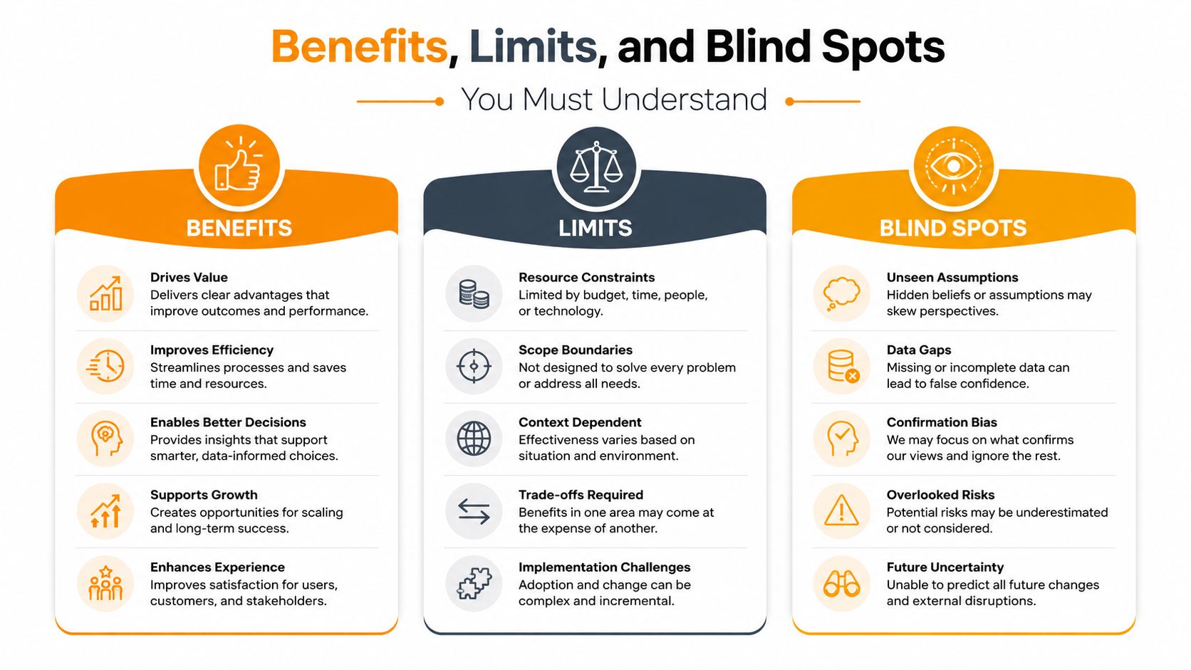 A chart illustrating the benefits, limits, and blind spots to consider when implementing business strategies.